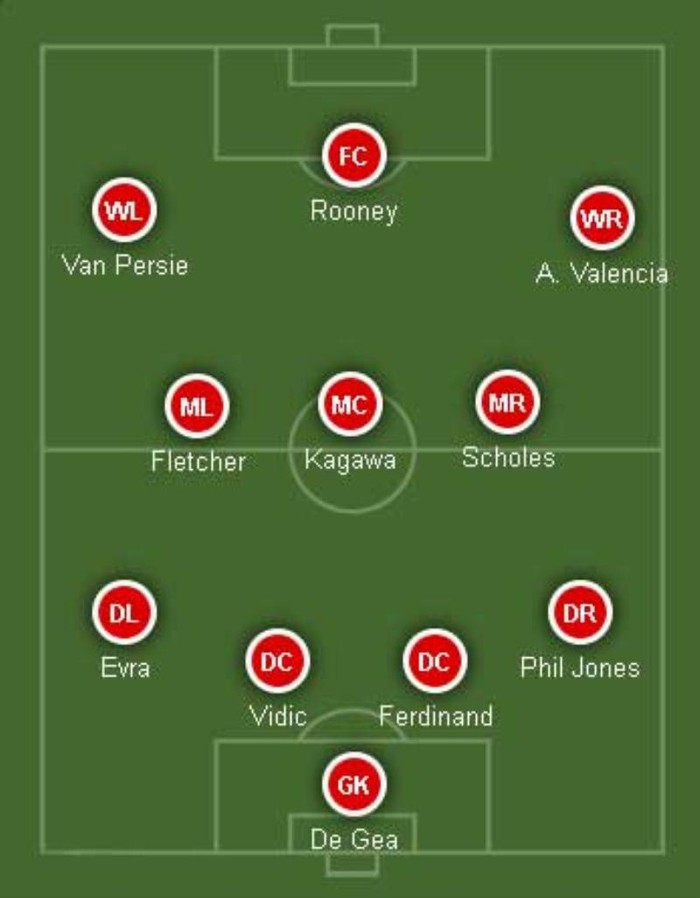 4-3-3: Fletcher, Kagawa và Scholes (hoặc Carrick hay Cleverley) đá ở hàng tiền vệ, phía trên Van Persie và Valencia dạt biên để yểm trợ Rooney. Sơ đồ này giữ nguyên vai trò trung phong của Rooney nhưng cũng vì thế không khai thác được hết khả năng ghi bàn của Van Persie. Khả năng sử dụng: 50%